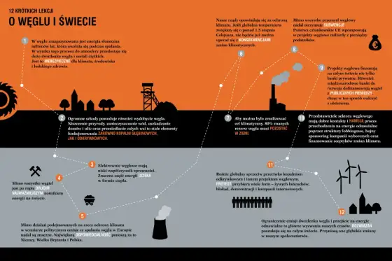 Dlaczego węgiel to "skarb ziemi"? Historia i znaczenie