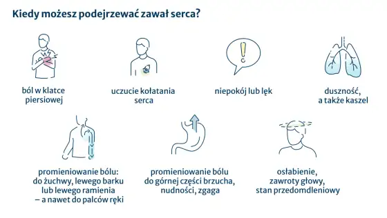 Stan przedzawałowy - objawy, różnice od zawału i pilne kroki