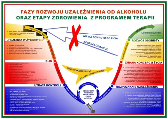 Uzależnienie - jak się rozwija? Etapy i sygnały ostrzegawcze