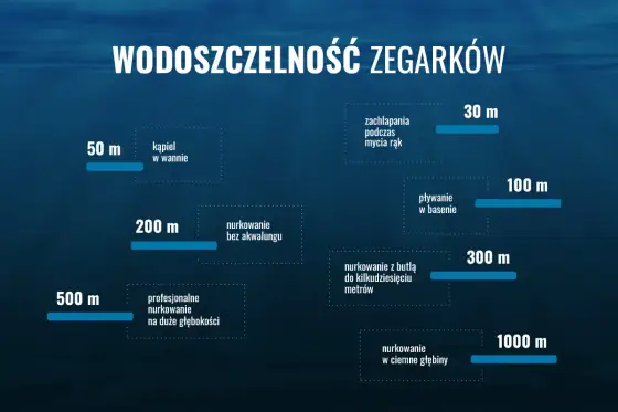 Wodoszczelność 100m w zegarku - Co to naprawdę znaczy?