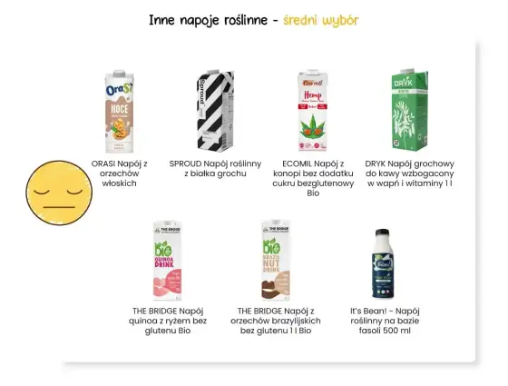 Napoje roślinne: warto? Sprawdź zalety, wady i porównanie.