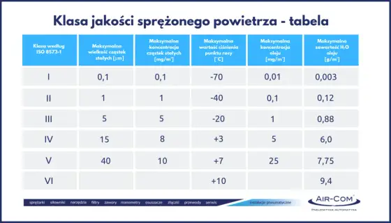 Zespół przygotowania powietrza - Dobór i montaż w warsztacie