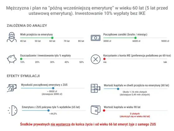 Emerytura europosła - Jak działa i ile wynosi naprawdę?