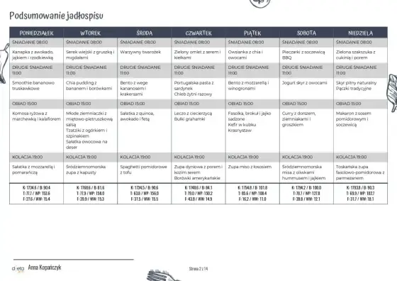 Dieta 1800 kcal - Jak schudnąć bez głodu? Roślinny jadłospis
