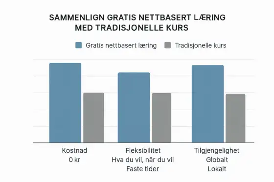 Norweski - Jak się uczyć, żeby nie utknąć po kilku tygodniach?