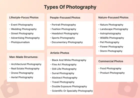 Rodzaje fotografii - jak wybrać swój styl i cel?