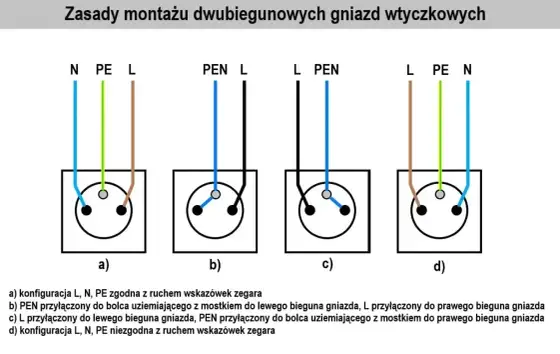 Jaki kolor ma uziemienie? PE, N, L - Poradnik elektryka