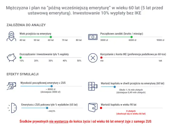 Wcześniejsza emerytura - jak ją zaplanować i ile potrzebujesz?