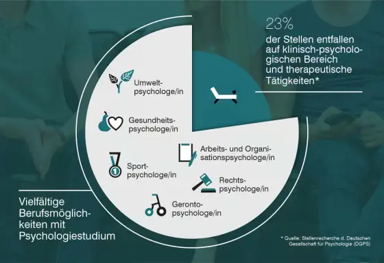 Berufsaussichten in der Psychologie - was wirklich zählt