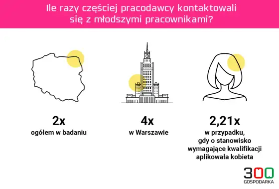 Ageizm w pracy - jak go rozpoznać i na niego reagować?