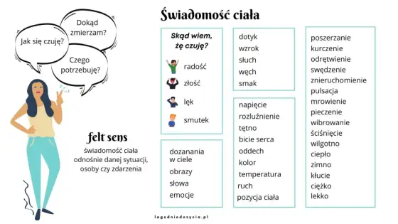 Czy on coś czuje? Jak odczytać sygnały i mowę ciała