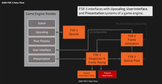 FSR w grach - Jak działa upscaling AMD i kiedy warto go użyć?