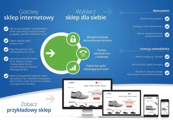 Jaki sklep internetowy wybrać? Poradnik krok po kroku