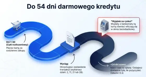 Karta Erste Bank Polska - Jaką wybrać i ile kosztuje?