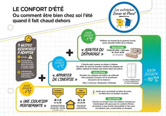 Déphasage thermique isolant - Le guide ultime pour l'été
