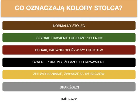 Kolor stolca - co oznacza i kiedy powinien niepokoić?