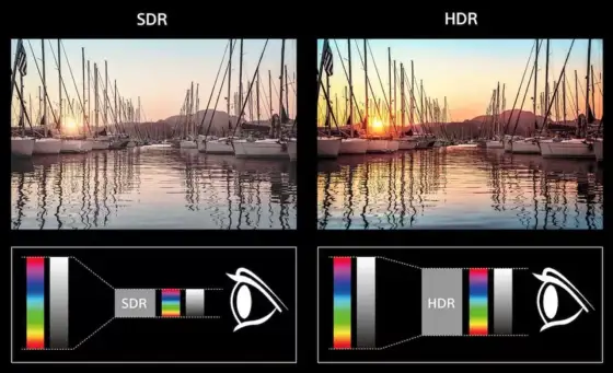 HDR w TV - Jak to działa i kiedy naprawdę widać różnicę?