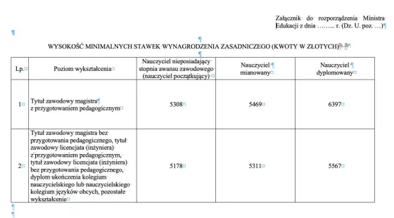 Wynagrodzenia nauczycieli 2026 - Ile realnie zarabia się w szkole?