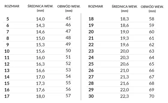 Rozmiar pierścionka 17 mm - 14 czy 54? Rozwiej wątpliwości!