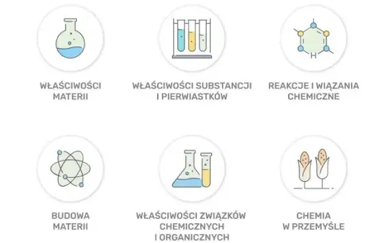 Ile trwa matura z chemii? Sprawdź, co musisz wiedzieć przed egzaminem
