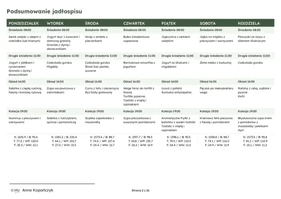 Jadłospis bez mięsa - Jak jeść zdrowo i syto?