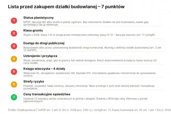 Rodzaje zabudowy - Co musisz wiedzieć przed zakupem działki?