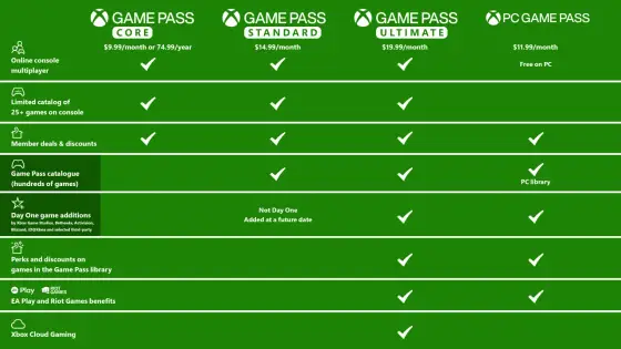 Ile kosztuje Xbox Game Pass Ultimate? Kiedy warto kupić?