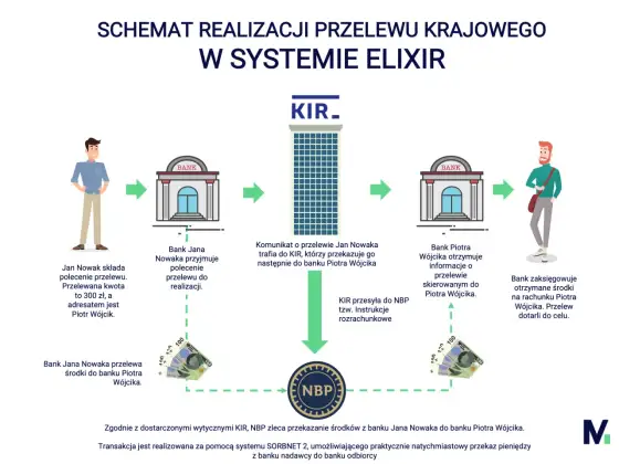 Godziny przelewów w praktyce - kiedy pieniądze naprawdę dochodzą