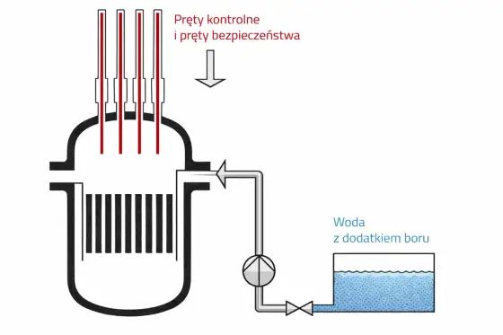 Reakcja łańcuchowa w elektryce - Jak zapobiec awarii kaskadowej?