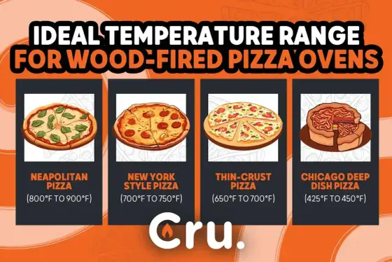 Ile piec pizzę? Czas i temperatura - poradnik domowy