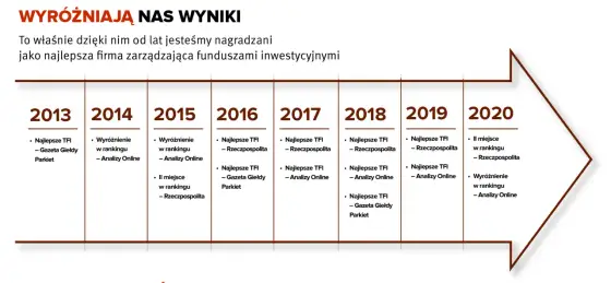 Skarbiec Stabilnego Wzrostu: Analiza, wyniki i dla kogo?