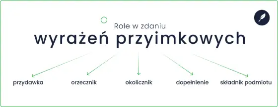 Wyrażenia przyimkowe - czy wiesz, jak pisać bez błędów?
