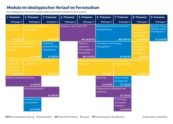 Wirtschaftspsychologie studieren? Die besten Wege und Orte
