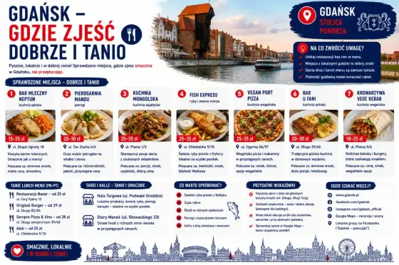 Gdzie zjeść w Gdyni? Lokale, ceny i wybór dzielnicy