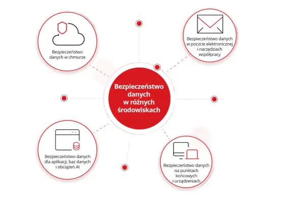 Ochrona danych osobowych - Co działa, gdy liczy się bezpieczeństwo?