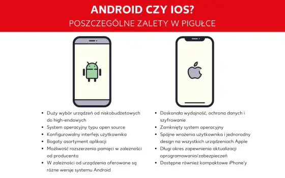 iPhone czy Android - Co wybrać? Poradnik wyboru smartfona