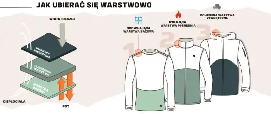 Ubieranie na cebulkę - jak dobrać warstwy do pogody?