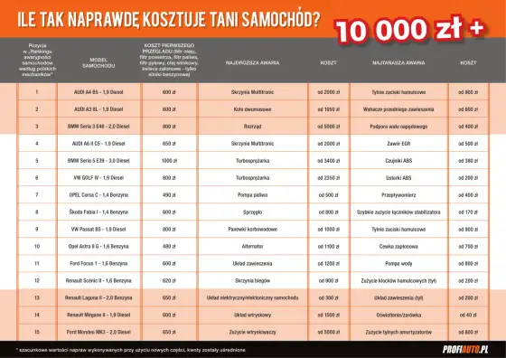 Samochód spalinowy - jak działa i ile kosztuje w utrzymaniu?