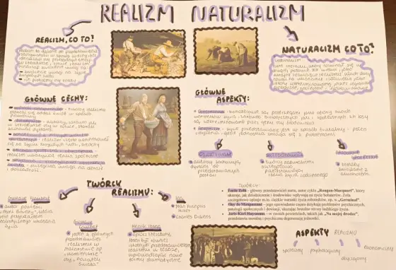 Naturalizm w literaturze - cechy, różnice i autorzy