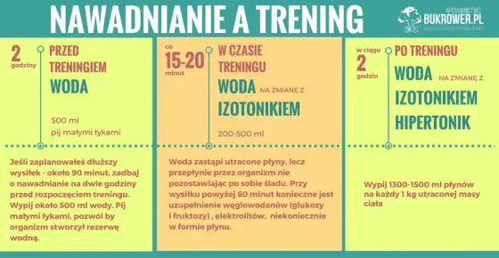 Nawodnienie organizmu - ile i jak pić? Praktyczny przewodnik