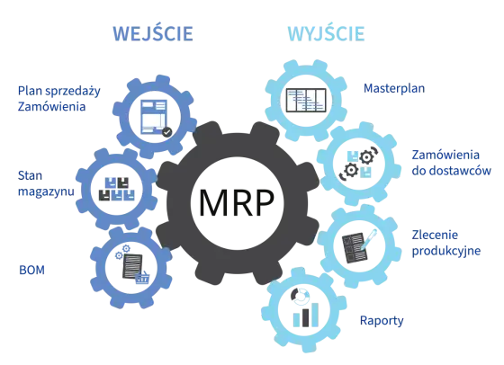 MRP w produkcji - jak planować materiały bez braków