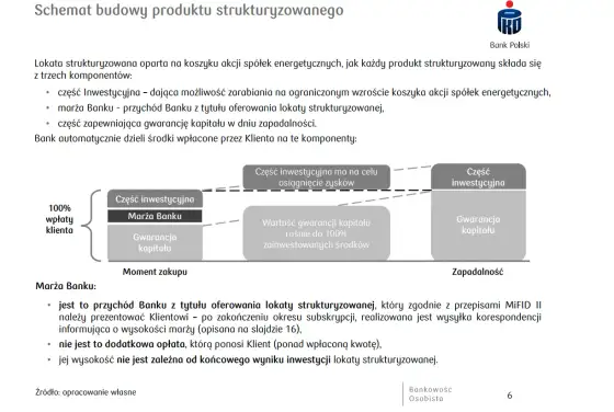 Lokata strukturyzowana - czy to pułapka? Sprawdź, zanim zainwestujesz!