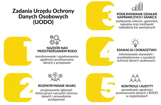 GIODO vs UODO - Skuteczne zabezpieczenia danych w praktyce