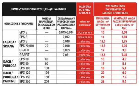 Ile kosztuje ocieplenie domu? Ceny, materiały i pułapki