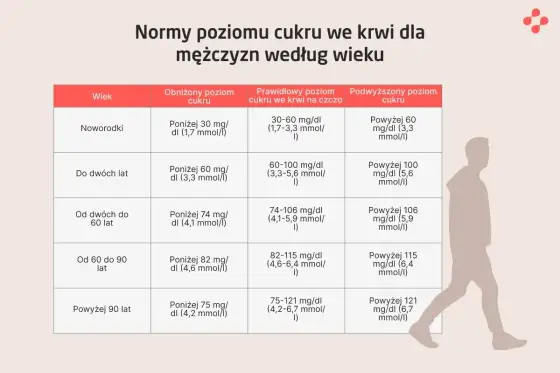 Badanie glukozy - Jak czytać wyniki i co oznaczają?