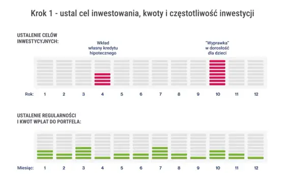 Giełda dla początkujących - Jak zacząć inwestować mądrze?