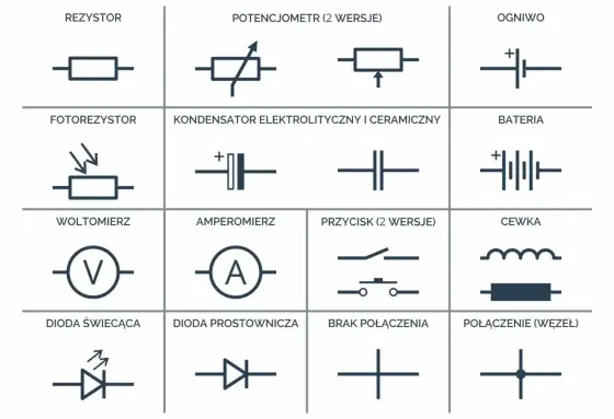Symbol cewki na schemacie - jak go czytać bez zgadywania