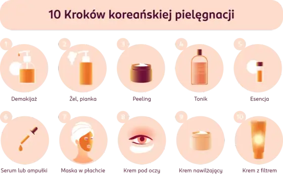 Azjatycka pielęgnacja twarzy bez przeładowania - jak ją ułożyć