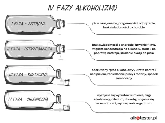 Uzależnienie od alkoholu - Jak rozpoznać i skutecznie leczyć?