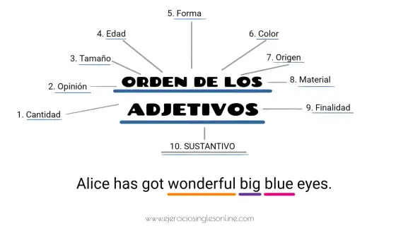 Orden de adjetivos en inglés - ¿Lo haces bien?